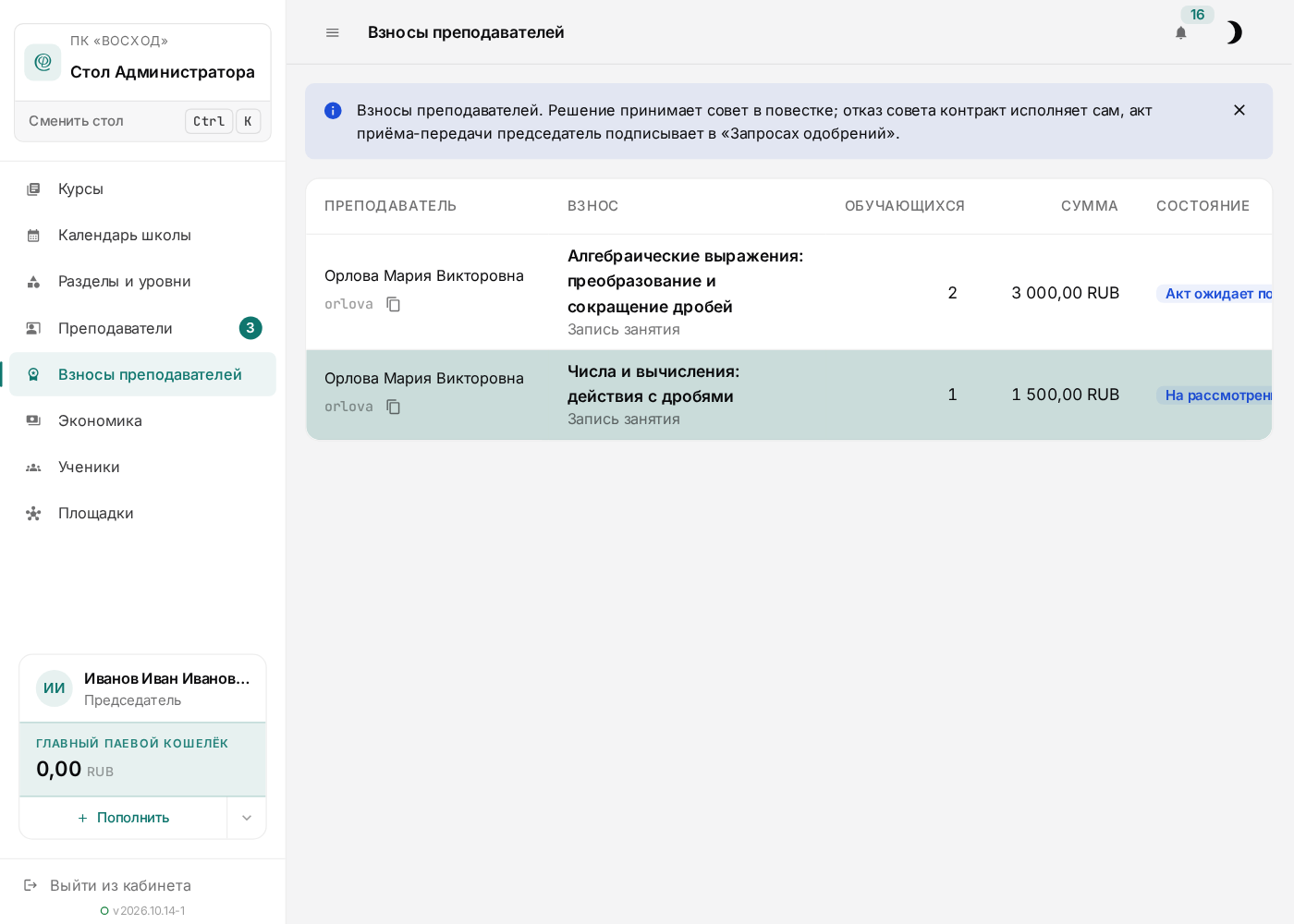 Взносы преподавателей