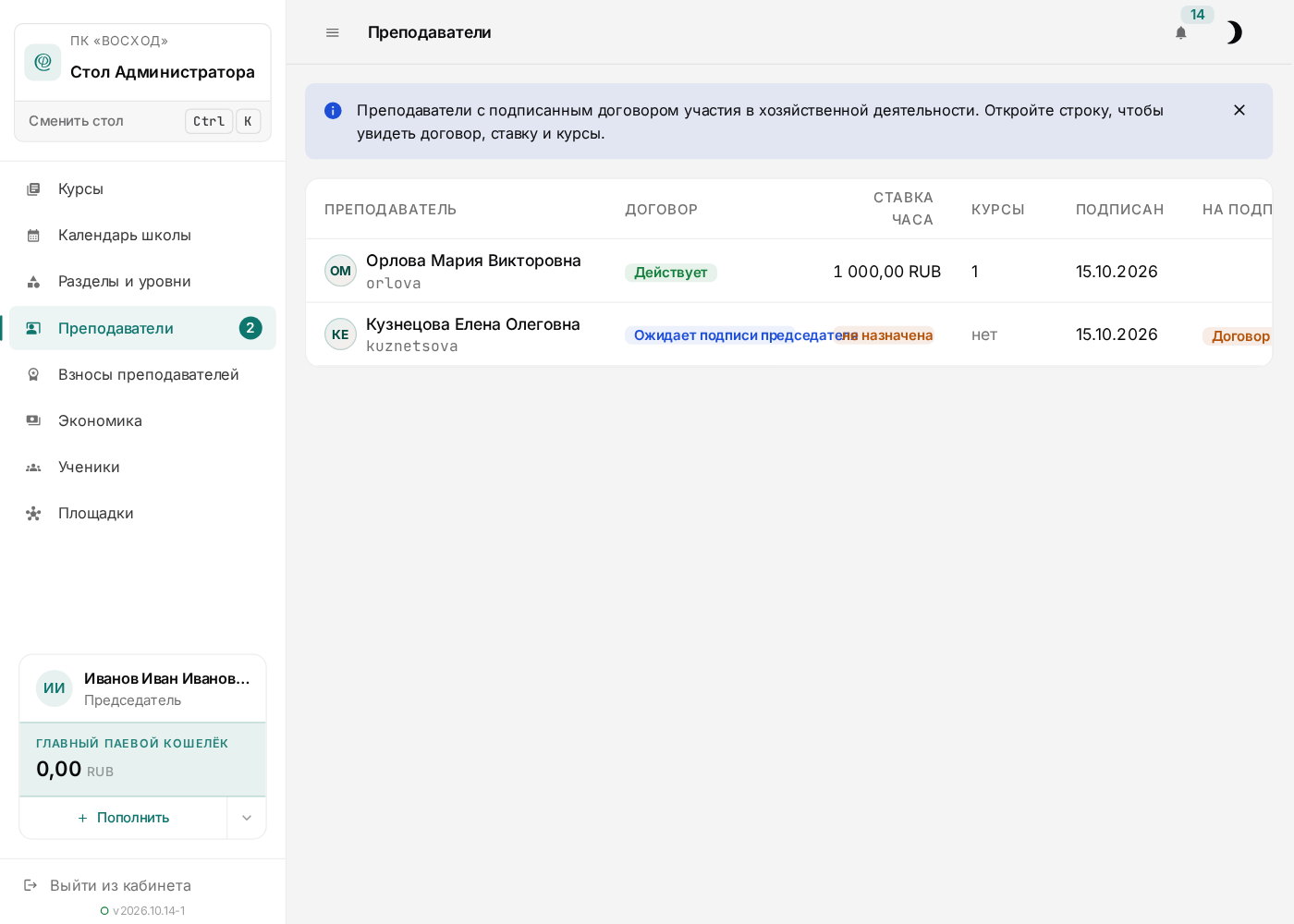 Реестр преподавателей