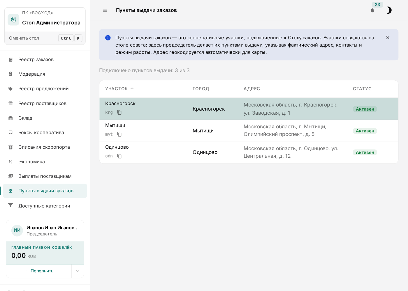 Пункты выдачи заказов